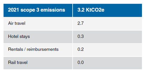 James Fisher and Sons 2021 scope 3 Greenhouse gas emissions